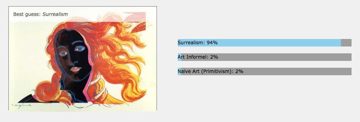 RASTA cherche le style de cette peinture et la classe à 94% dans le surréalisme